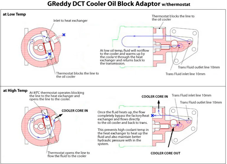 DCT COOLER KITR 35 GT-R (17-21) - (12024814) - Image 12