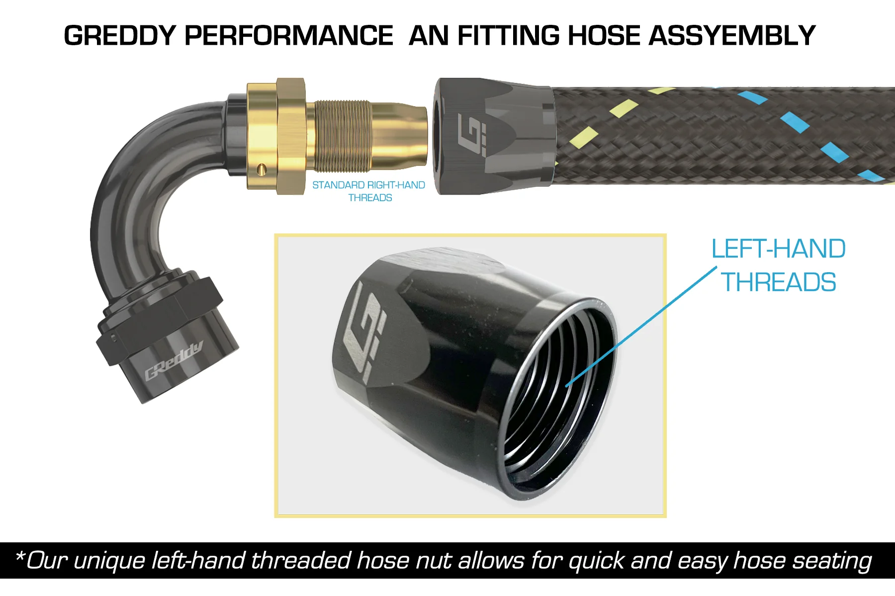 GReddy -10 AN Swivel Hose End - Black / Gold anodized - Image 8