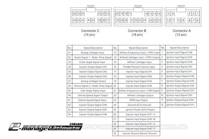 e-Manage Ultimate Harness(es) - Image 4