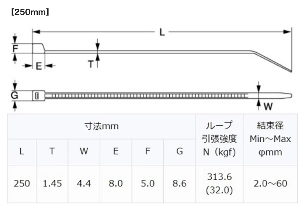 GReddy Cable Ties - 20pcs. - Image 7