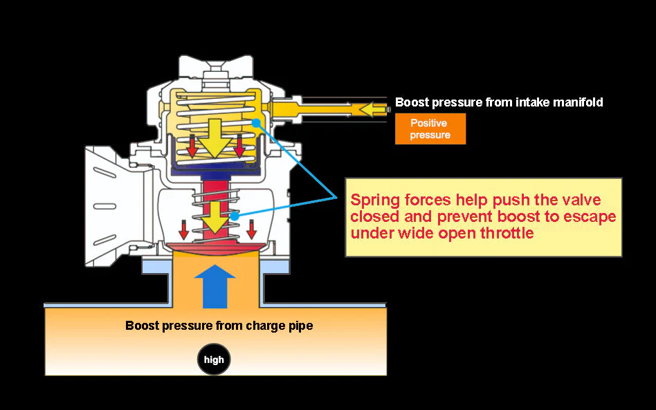 GREDDY TYPE FV2 BLOW OFF VALVE "BLACK-OUT" - (11501673) - Image 14