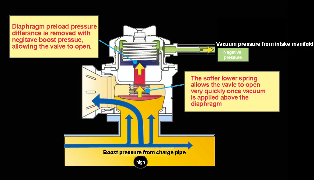 GREDDY TYPE FV2 BLOW OFF VALVE "BLACK-OUT" - (11501673) - Image 15