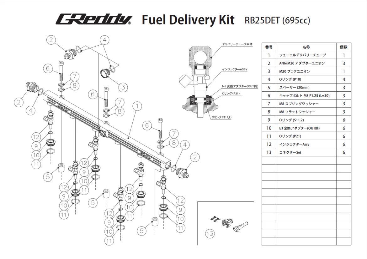 GREDDY FUEL DELIVERY KIT  RB25DET  BLACK - (13923320) - Image 2