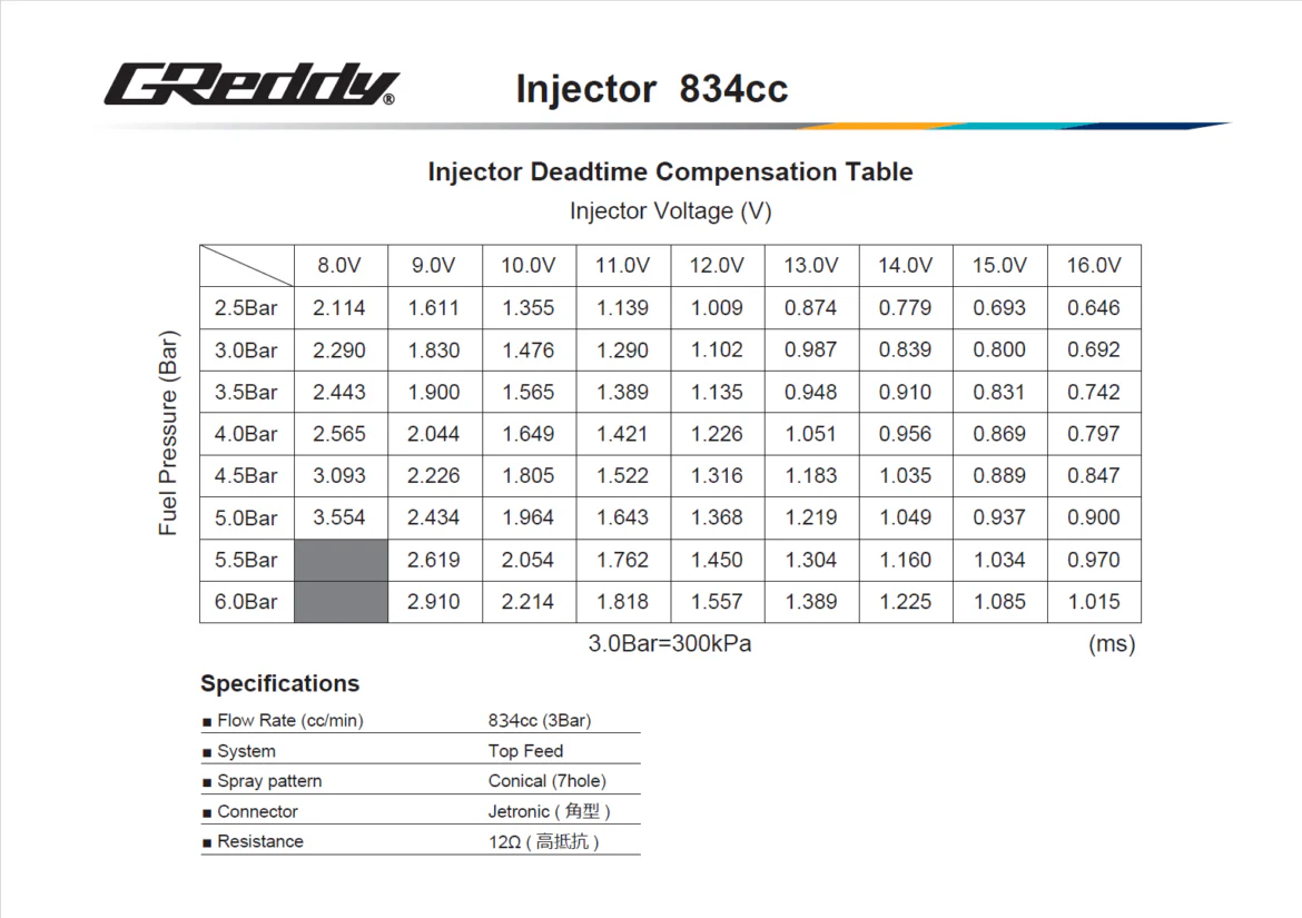 GREDDY FUEL DELIVERY KIT(s) SR20DET (OEM) S14/S15 BLACK - (13923310 13923311 13923312) - Image 3