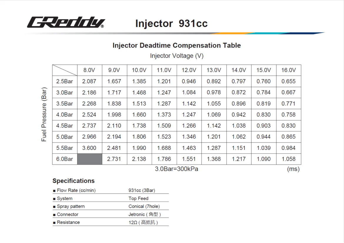 GREDDY FUEL DELIVERY KIT(s) SR20DET (OEM) S14/S15 BLACK - (13923310 13923311 13923312) - Image 4
