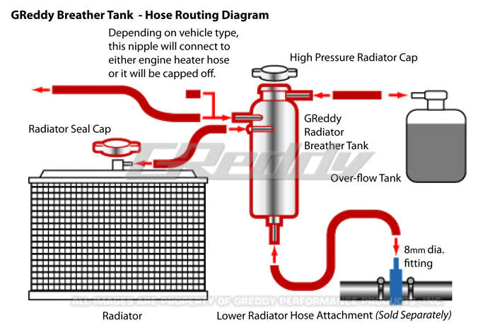 GReddy Radiator Breather Tank - Image 5