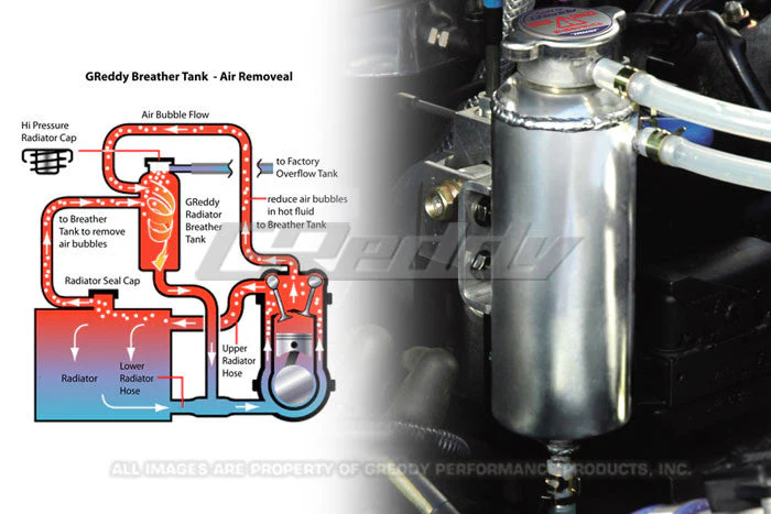 GReddy Radiator Breather Tank - Image 6