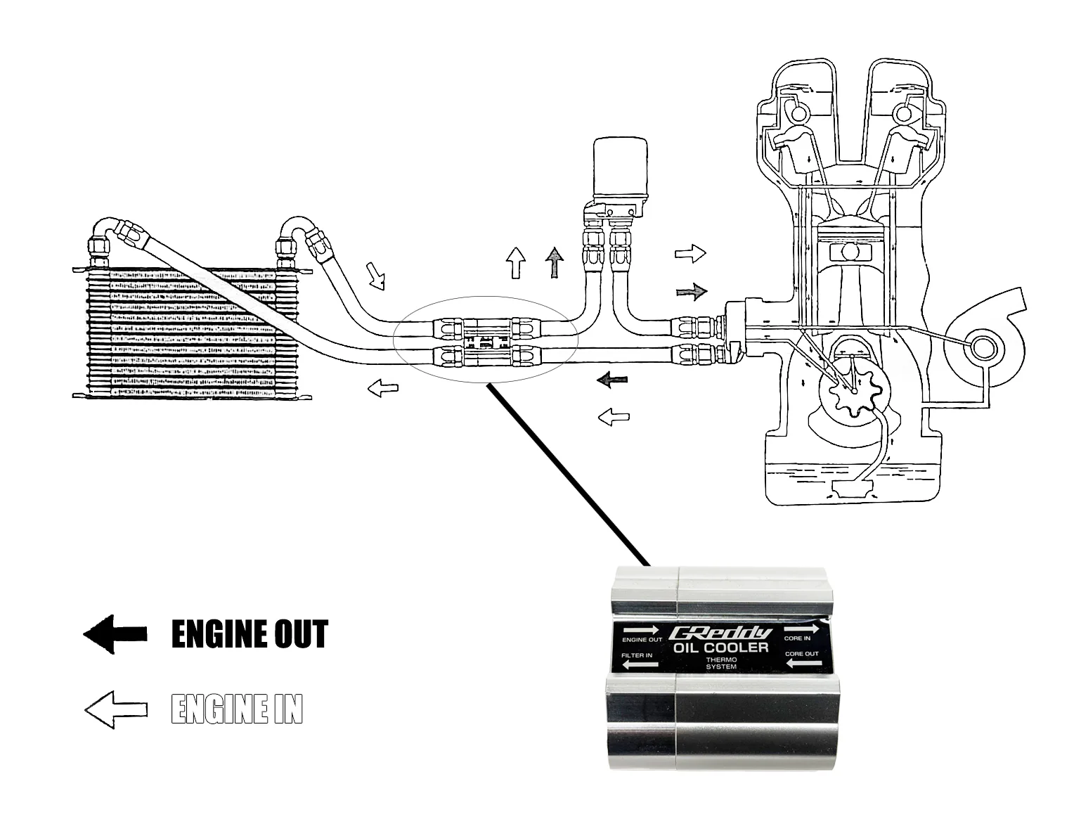GReddy External O/C Thermo. Block (M18) - for Existing Relocation Kits - Image 2