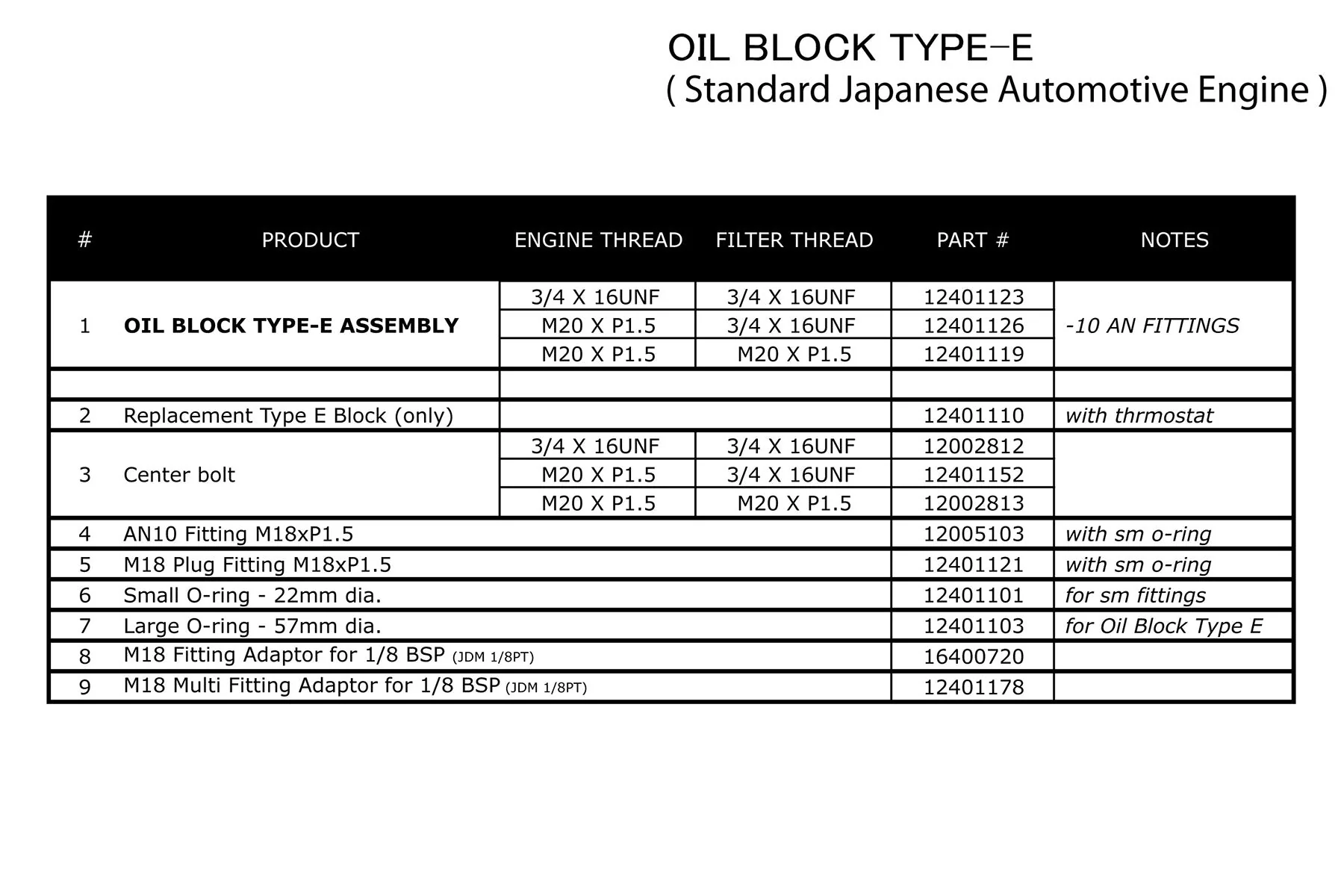 TYPE-E OIL COOLER BLOCK, ENG: M20x1.5, FILTER: 3/4-16UNF, 10AN - (12401126) - Image 7