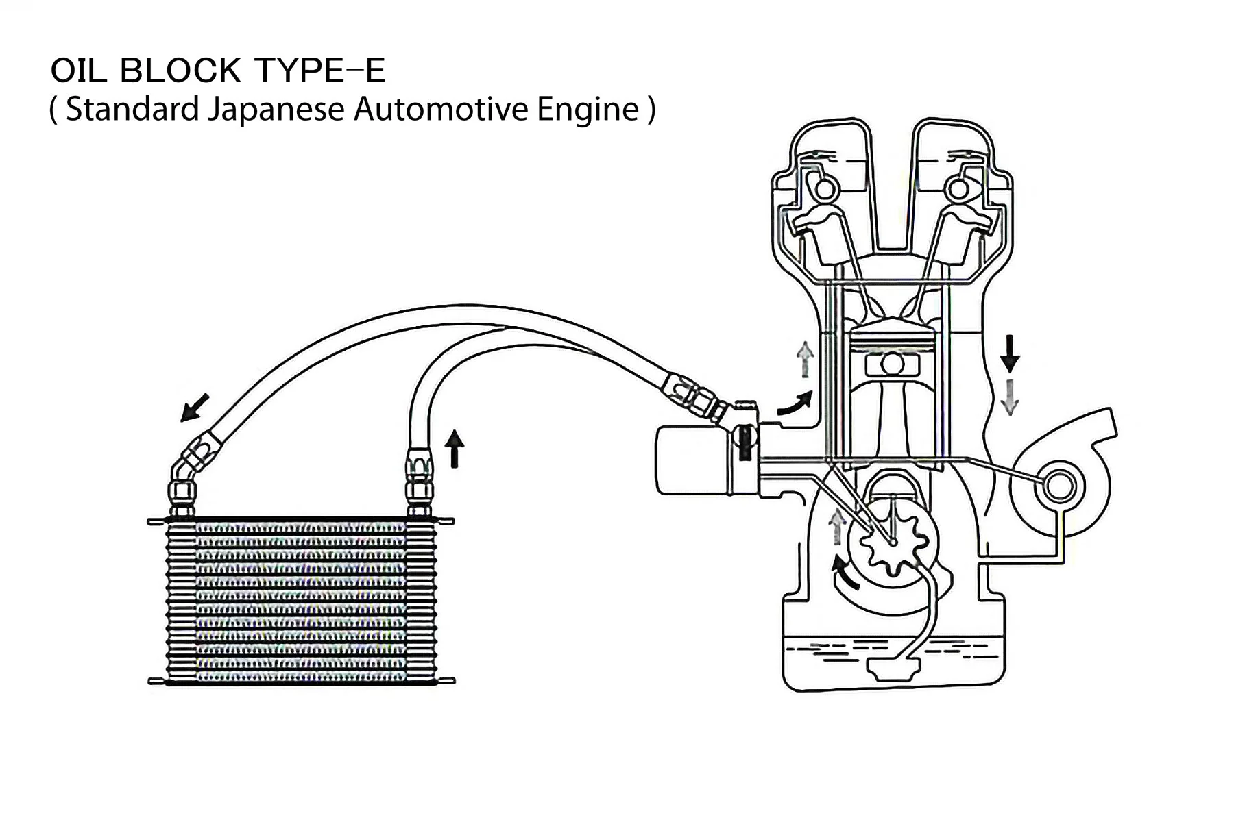 GReddy Universal Oil Cooler Core(s) - Image 5