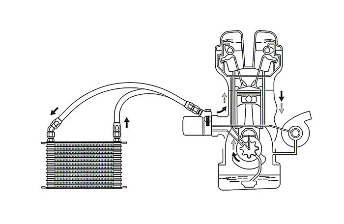 Revised GReddy Std. Oil Cooler Block Adapter - Universal - Image 6