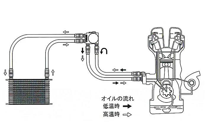 TYPE-I O/C FILTER RELOCATION ADAPTER, FILTER: 3/4-16UNF, 10AN - (12401114) - Image 7