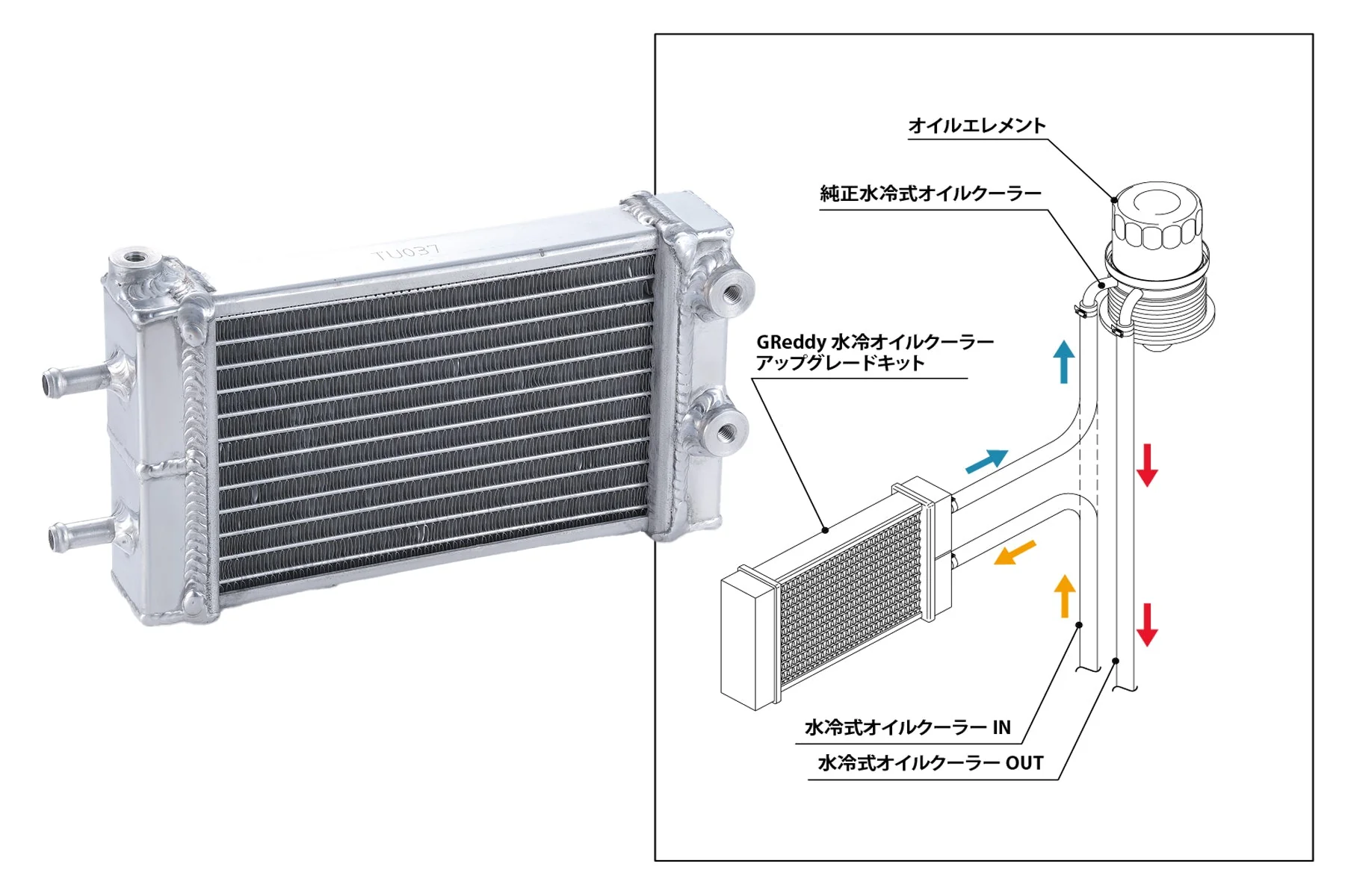 WATER COOLED OIL COOLER UPGRADE KIT ZN8/ ZD8 - (12015700) - Image 3
